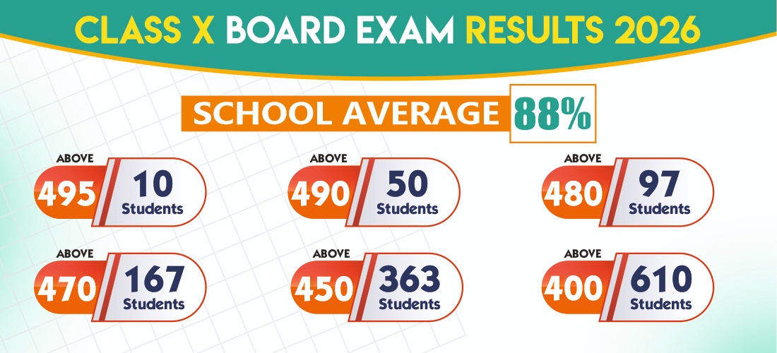 X CBSE Board Exam Results 2026
